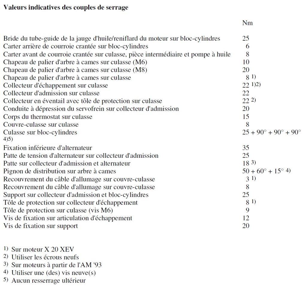 BLITZ-GSI.com :: Voir le sujet - Couples de serrage C20XE/C20LET